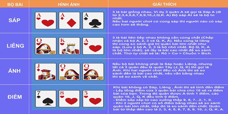 Cao thủ Jun88 hướng dẫn cách đánh bài điểm dễ thắng 6 cach danh bai diem de thang casino jun88 anh 3